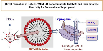 Direct formation of LaFeO3/MCM− 41 nanocomposite catalysts and their catalytic reactivity for conversion of isopropanol